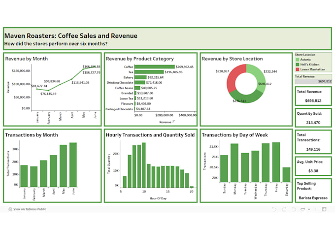 clean and analyse your sales, marketing, and business data